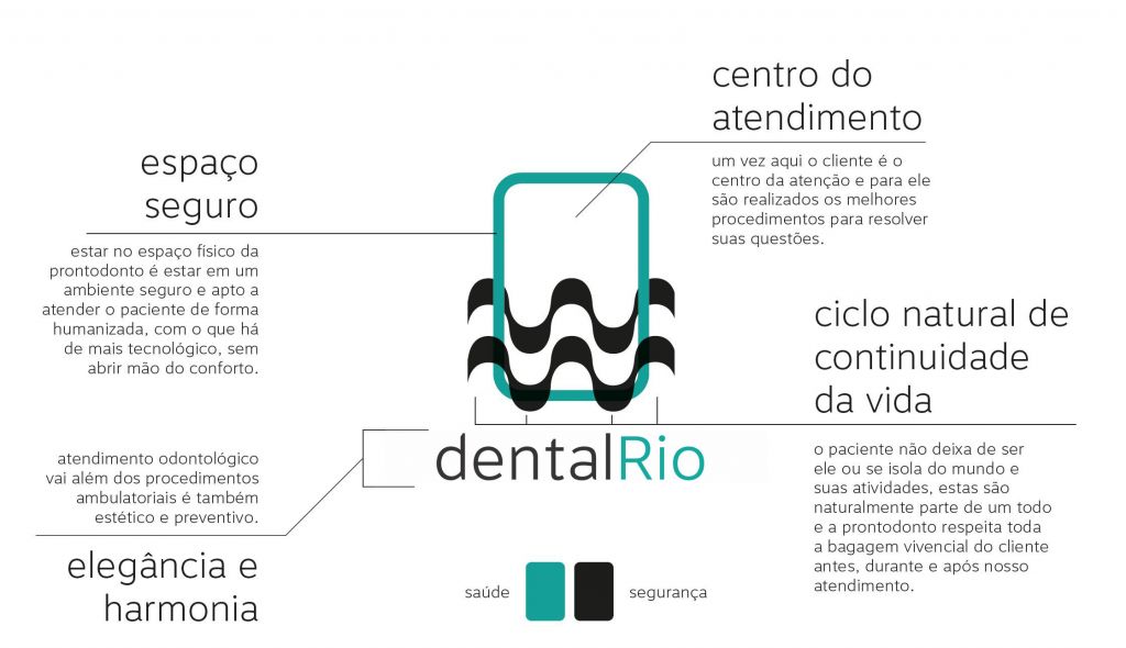 Nossa Filosofia de Trabalho